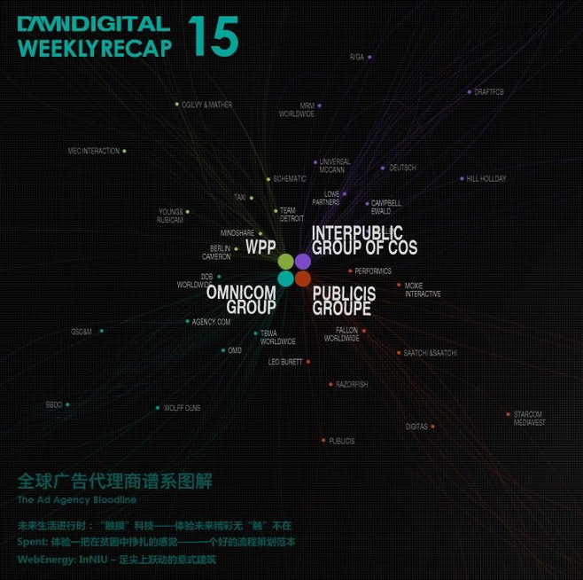 数字广告设计及代理 创意驱动的营销新纪元