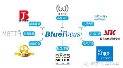 广告业务布局成型，蓝色光标开启“整合传播”时代